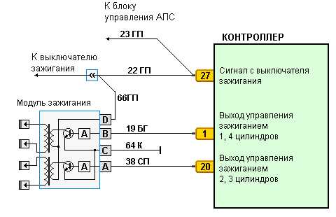 Удаление программных компонентов через панель управления