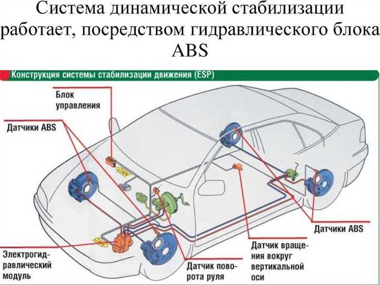 Первые действия при появлении сигнала ABS
