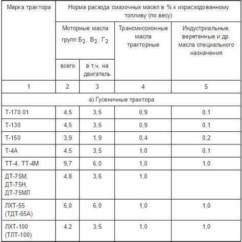 Рекомендации