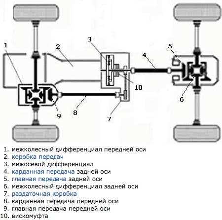 Элементы