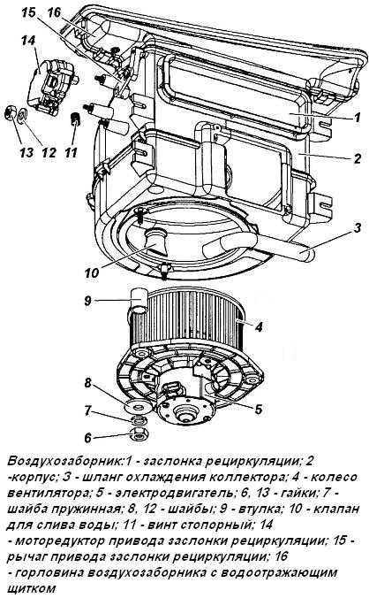 Советы по уходу за шлангами системы отопления