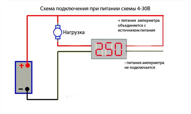 Выбор