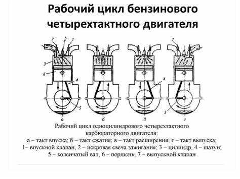 Конструкция правостороннего мотора Лифан