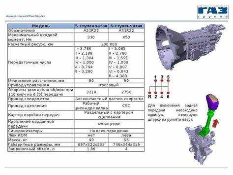 Определение