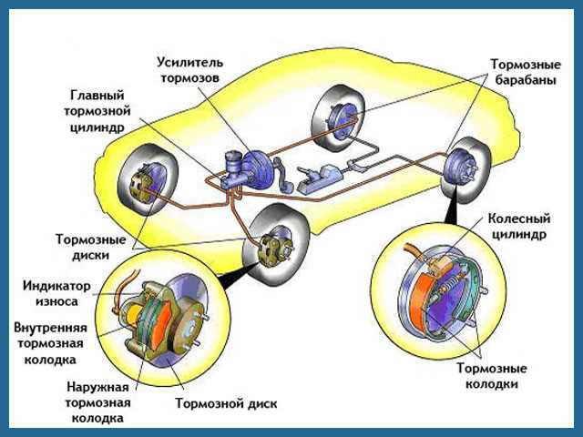 Неисправности главного тормозного цилиндра: как распознать и устранить