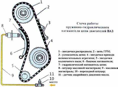 Снятие пластиковых крышек и защитного кожуха